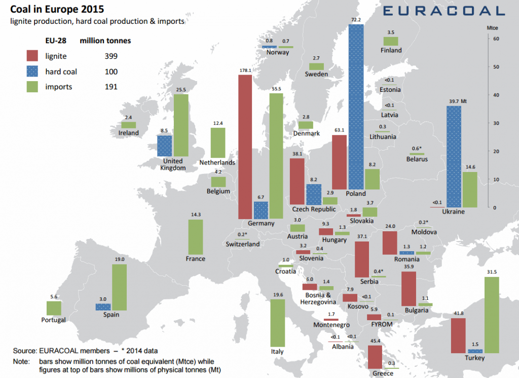 EU Coal Use Sustainability Math