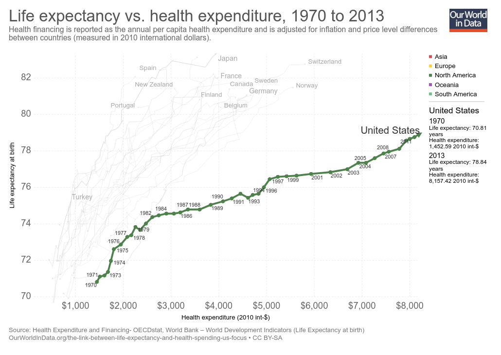 Life expectancy. USA Life expectancy. Life expectancy by Country. Life expectancy USA States.