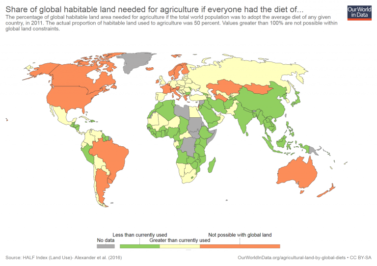 How much land would the world need if everyone ate like the U.S