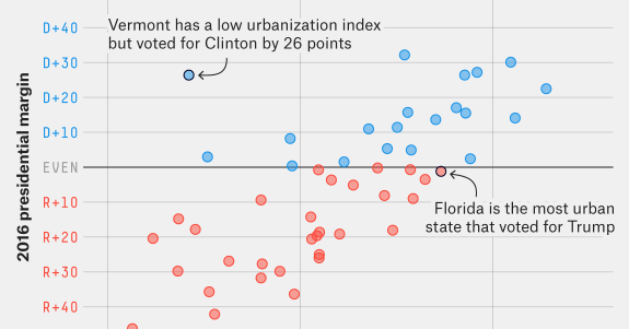 urban-rural-red-blue-sustainability-math
