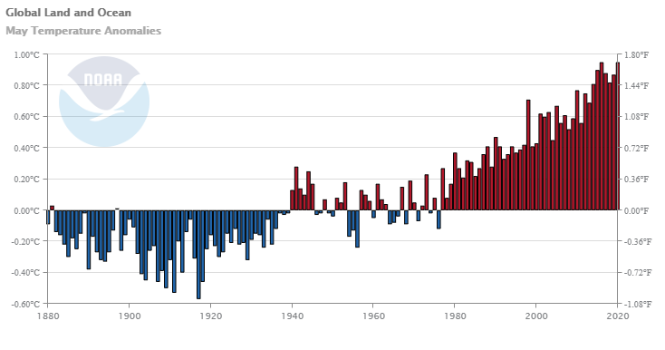 How hot was May 2020? | Sustainability Math