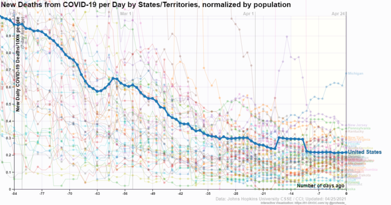 What is the trend in of COVID19 deaths? Sustainability Math