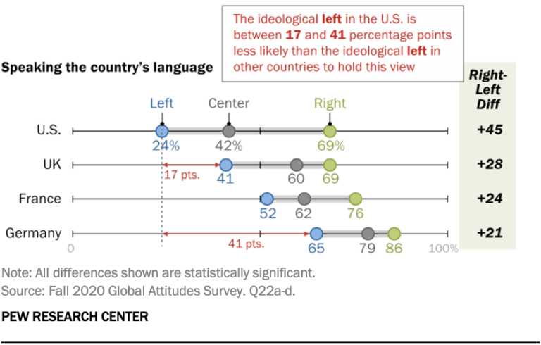 How big is the ideological divide in the U.S.? | Sustainability Math