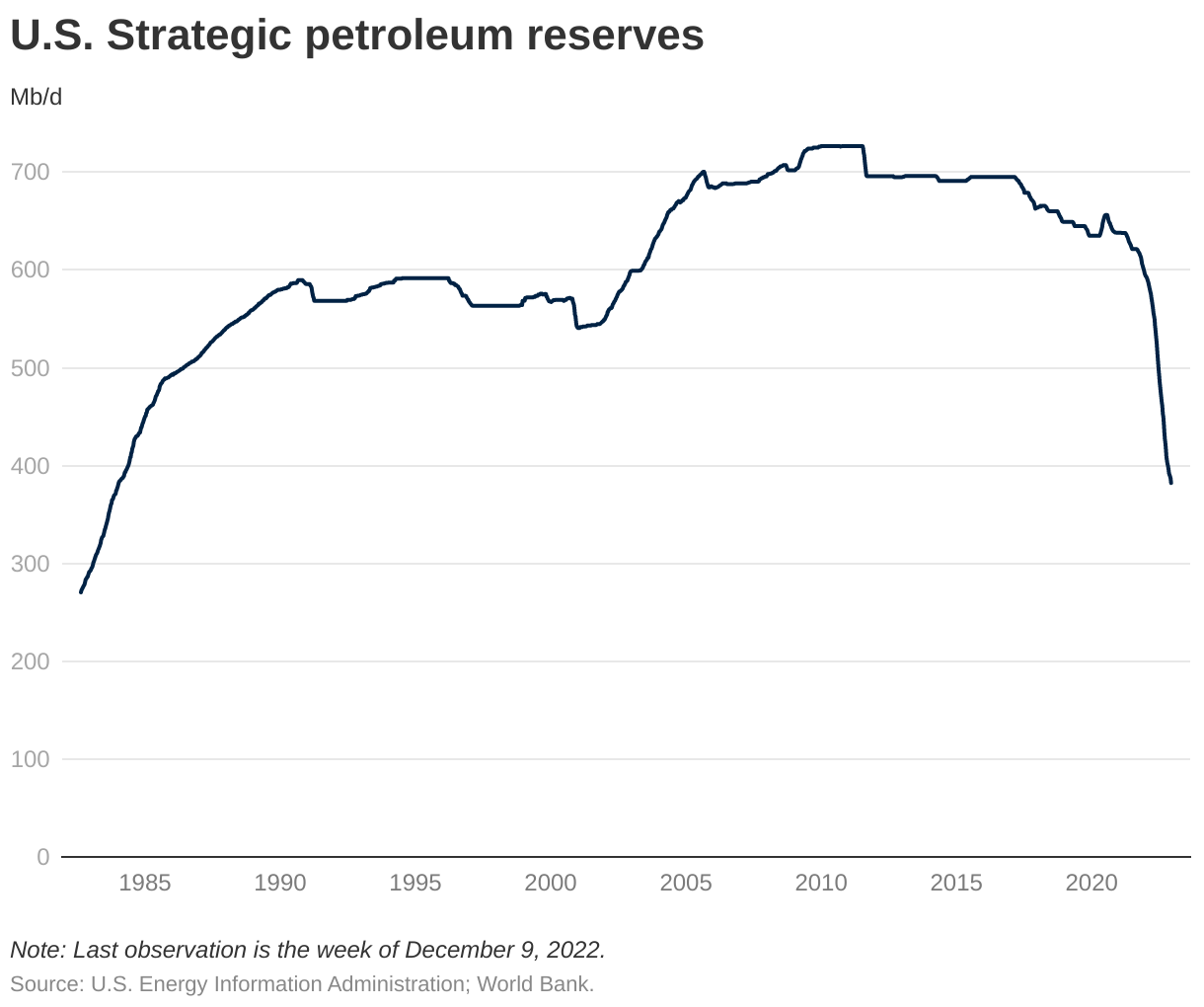 What should we know about oil markets? Sustainability Math