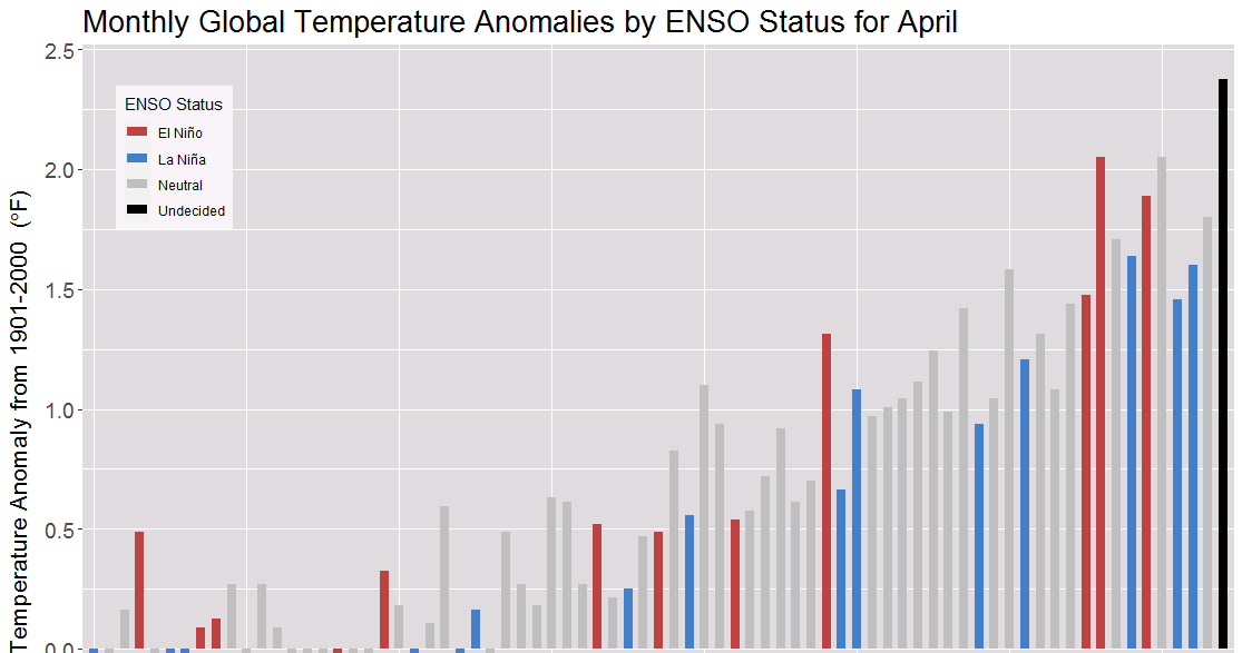 How hot was April 2024? | Sustainability Math